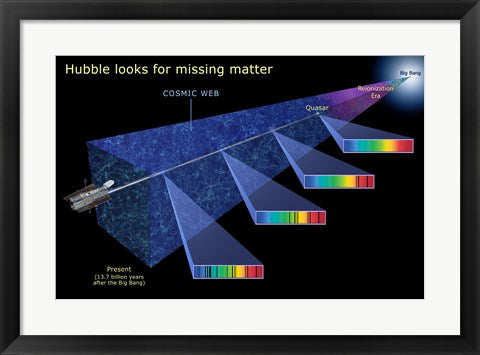 Hubble Looks for Missing Matter by NASA, ESA, STScl