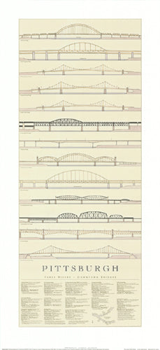 Pittsburgh Bridges by Joseph Boquiren - Iconic Cityscape Art Print, 37x17 " Wall Decor