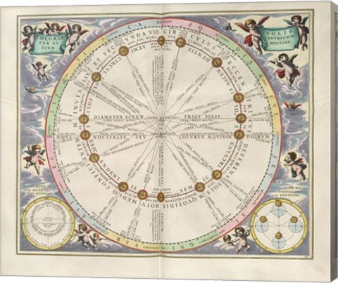 Cellarius Harmonia Macrocosmica - Theoria Solis per Eccentricum Sine Epicyclo