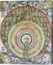 Zodiac Chart of the four Winds