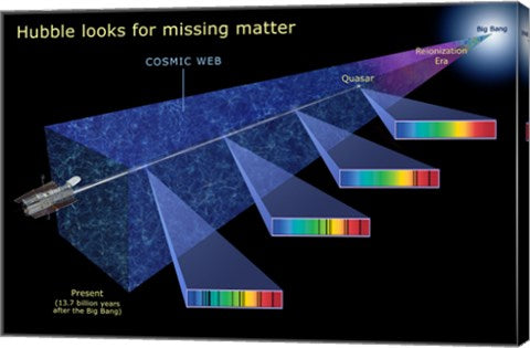 Hubble Looks for Missing Matter by NASA, ESA, STScl