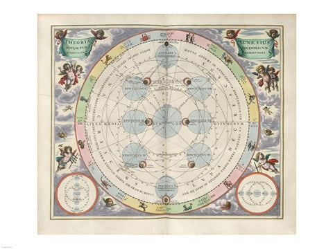 Cellarius Harmonia Macrocosmica - Theoria Lunae