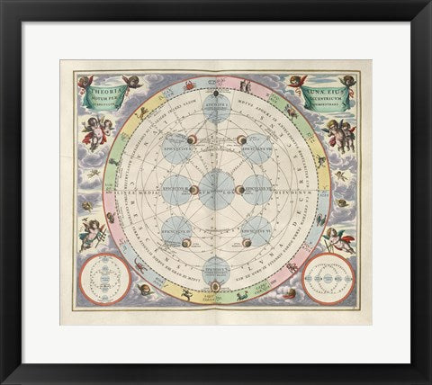 Cellarius Harmonia Macrocosmica - Theoria Lunae