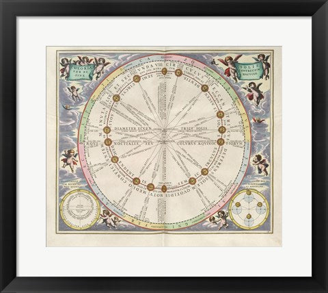Cellarius Harmonia Macrocosmica - Theoria Solis per Eccentricum Sine Epicyclo