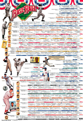 History of Baseball Art Print by Vanguard - Vintage Sports Wall Decor 38x25.875 inches