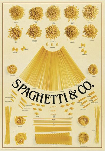 Art Print Spaghetti & Co. - Modern Wall Décor for Kitchen & Dining
