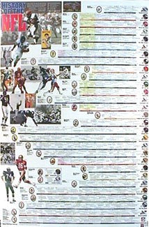 History of the NFL Art Print by Vanguard - 38x26 " Wall Decor for Sports Fans