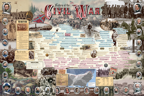 History of the Civil War Art Print by Vanguard - American Civil War Wall Art Décor