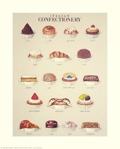 Italian Confectionery by Anon Wall Art Décor 19 ¾ x 15 ¾ Art Print